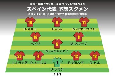 画像 写真 東京オリンピックサッカー 決勝戦プレビュー ブラジル代表の連覇か スペイン代表29年ぶり栄冠か 金メダルをかけた戦いの見どころは 図表 海外サッカー ニュース サッカー批評web