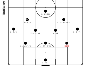 画像 写真 サッカー日本代表 板倉滉のボルシアmg移籍が正式決定 ドイツの名門で背負う 背番号 と来季の 想定フォーメーション とは 図表 海外サッカー ニュース サッカー批評web