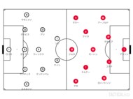 ソン・フンミン、圧巻の｢ワンタッチフィニッシュ｣ゴール!トッテナム対サウサンプトンで最後に待っていた｢ドラマ｣と韓国代表のエースが決めた｢今季10ゴール目｣とは?【動画】の画像