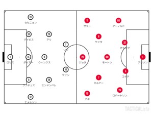 【プレミア大一番「リバプール対トッテナム」分析】ケイン＆ソンのカウンターでリバプールを苦しめたトッテナム！アントニオ・コンテ監督の戦術を握る「影のMVP」とは?【図表】の画像