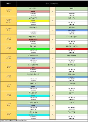 【欧州サッカー日本人選手】年末年始カレンダー　岡崎、武藤はバルサと対戦、リバプール南野は？の画像