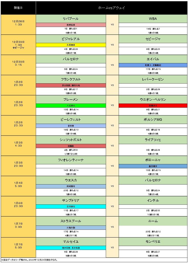 【欧州サッカー日本人選手】年末年始カレンダー 岡崎、武藤はバルサと対戦、リバプール南野は?の画像