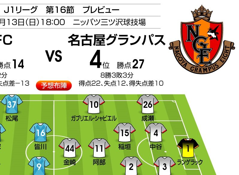 J1プレビュー 9 13 横浜fc 名古屋 新局面 で勝利をつかめ サッカー批評web