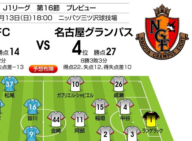 「J1プレビュー」9/13　横浜FC－名古屋「“新局面”で勝利をつかめ!」の画像