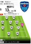 「J1プレビュー」9/9　FC東京－横浜FC「“相性”がはっきり表れる一戦に!?」の画像002