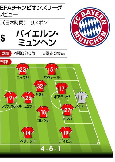 画像・写真：チャンピオンズリーグ決勝「PSG vs バイエルン