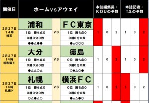 「サッカー批評のtoto予想」（第1224回）2月27・28日「昇格組が波乱を起こす!?」の画像