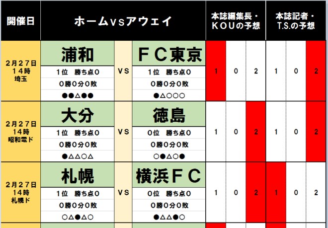 「サッカー批評のtoto予想」(第1224回)2月27・28日「昇格組が波乱を起こす!?」の画像