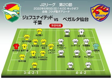 画像 写真 J2第節プレビュー 天皇杯の明暗 難敵ホンダfcを下した首位 ベガルタ仙台に エースストライカー 中山仁斗が復帰 ジェフユナイテッド千葉戦へ 嬉しい悩み を抱えた原崎監督の遠藤康の使い方は 戸塚啓のj2のミカタ 1 Jリーグ 国内