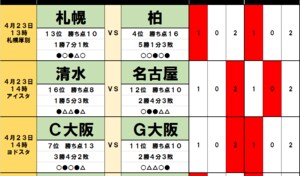 「サッカー批評のtoto予想」（第1297回）「4月23日」鍵を握るのは中島大嘉ら「恐るべきティーンエイジャー」！「大阪ダービー」では17歳北野颯太！の画像