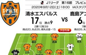 「J1プレビュー」9/12　清水－鹿島「“不調vs好調”を覆す鍵はセットプレー」の画像