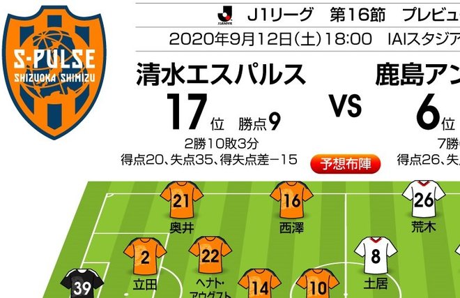 「J1プレビュー」9/12 清水-鹿島「“不調vs好調”を覆す鍵はセットプレー」の画像