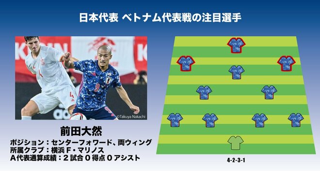 サッカー日本代表「ベトナム代表戦の注目選手5人」(3)待望の「A代表復帰」!J1得点ランキングトップのスピードスター・前田大然の画像