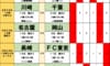サッカーくじ｢toto予想｣(第1648回)8月29日(2)｢両エース不在｣王者・神戸はC大阪相手に連続記録更新へ！天皇杯で｢やらかした｣名古屋vs岡山の因縁バトルは今回も！ 