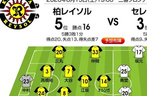 「J1プレビュー」8/15　柏－C大阪「対照的な上位同士が激突」の画像