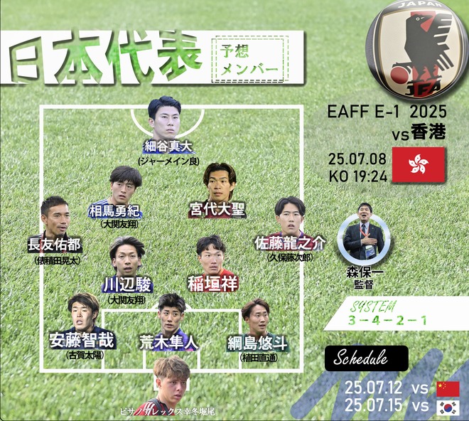 サッカー日本代表、国内組で挑むE―1の初戦・香港代表戦「予想スタメン＆フォーメーション」！ 初召集14人を含むJリーガー26人から先発の座をつかみ取るのは!?の画像001