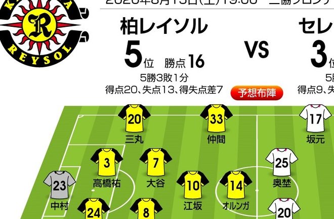 「J1プレビュー」8/15 柏-C大阪「対照的な上位同士が激突」の画像
