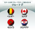 サッカー日本代表「カタールワールド杯グループステージ」組み合わせ決定!!日本は超強豪「スペイン・ドイツ」と同じ「死のE組」に!!ラウンド16で当たる国は?【図表】の画像007