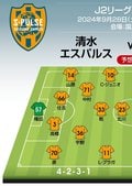 【J2「頂上決戦」プレビュー】清水エスパルスが因縁の国立競技場で横浜FCと首位攻防戦　2人のブラジル人アタッカーvsWB“サイドの攻防”が勝負を決める【戸塚啓のJ2のミカタ】(2)の画像001