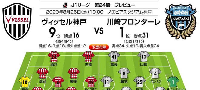 「J1プレビュー」8/26 神戸-川崎F「2度あることは3度ある?」の画像