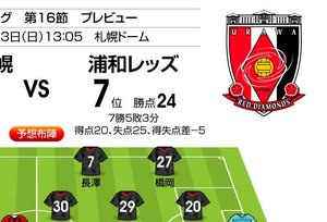 「公式戦9試合未勝利」札幌が監督の古巣・浦和を打ち破る！「J1プレビュー」札幌―浦和の画像