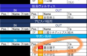 【7月7日更新!　J1夏移籍動向一覧(2)】鳥栖の顔がJ2へ　J1から補強進める栃木の画像