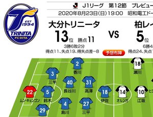 「J1プレビュー」8/23　大分－柏「11日ぶり本気の再戦」の画像