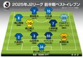 【2025年J2前半戦ベストイレブン】躍進の2位・水戸ホーリーホック、3位・RB大宮アルディージャから複数人選出　右MFは前半戦のアシスト王【GK・DF・MF編】【戸塚啓のJ2のミカタ】の画像001