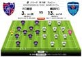 「J1プレビュー」9/9　FC東京－横浜FC「“相性”がはっきり表れる一戦に!?」の画像003