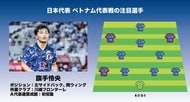 サッカー日本代表「ゴールを期待する」選手6人(2)「大量得点」でワールドカップ最終予選突破を狙う!エース・南野拓実やセルティック・古橋亨梧も選出!「スピードスター」伊東純也は躍動できるか?の画像