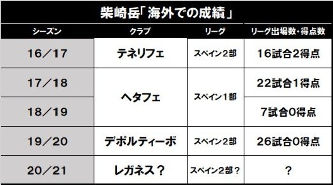 柴崎岳、香川真司、武藤嘉紀……「欧州の日本人選手」たちの最新動向　の画像002