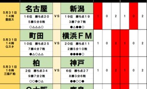 サッカーくじ｢toto｣予想(第1542回)5月31日・6月1日(2)強い鹿島が｢今季2度目｣で首位争い過熱、G大阪｢勝負を分ける｣後半ゴール、｢終盤に強い｣川崎と広島、決め手は｢満員御礼｣かの画像