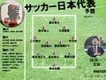 初選出7人のサッカー日本代表、森保一監督はどのようなスタメンを組むのか……14人入れ替え＆パリ五輪世代多く含む27人メンバーで予想困難な先発布陣の画像002