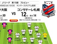 新DFリーダー・昌子がホーム3連敗を止める!【J1プレビュー】G大阪―名古屋の画像