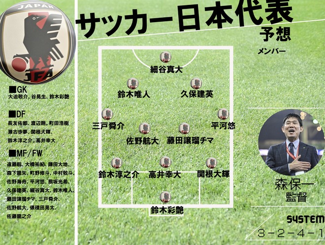 初選出7人のサッカー日本代表、森保一監督はどのようなスタメンを組むのか……14人入れ替え＆パリ五輪世代多く含む27人メンバーで予想困難な先発布陣の画像002