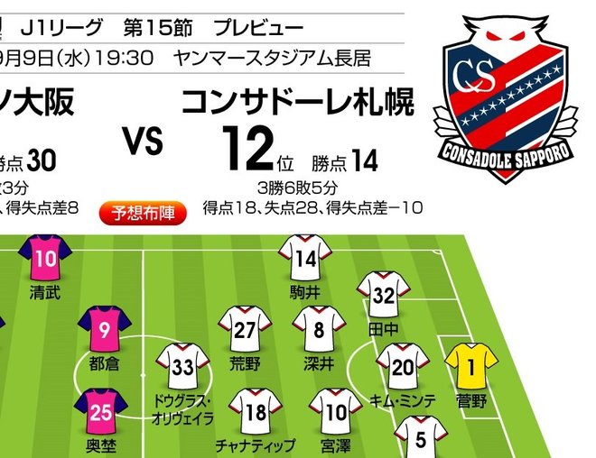「J1プレビュー」9/9 C大阪-札幌「メモリアルゲームを勝利で飾れ!」の画像
