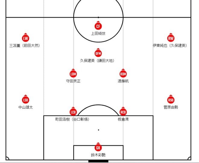 森保ジャパンがW最終予選・初戦で先発させる「攻撃陣の予想組み合わせ＆フォーメーション」とは……三笘薫×伊東純也というドイツ代表を破った黄金コンビの再結成はの画像001