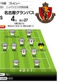 「J1プレビュー」9/13　横浜FC－名古屋「“新局面”で勝利をつかめ!」の画像001