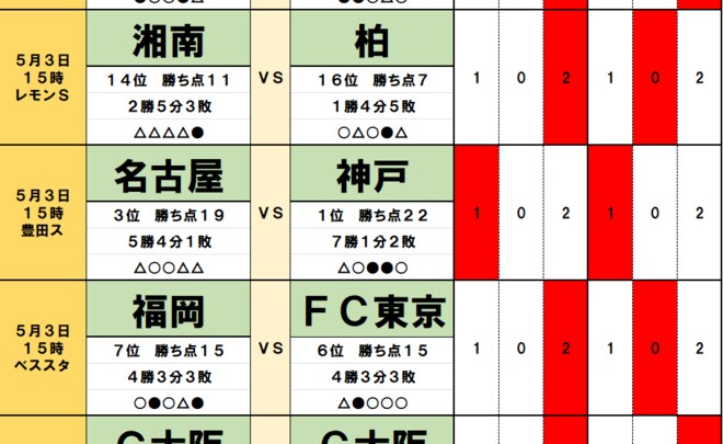 「サッカー批評のtoto予想」（第1365回）5月3日　鹿島アントラーズとFC東京の前に立ちはだかる「壁」と「智将」！横浜FCには「今季初勝利」の可能性の画像