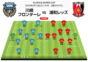 画像 写真 富士フイルムスーパーカップ プレビュー 川崎フロンターレvs浦和レッズ 互いに 新戦力披露 の期待十分 昨季からの 進化 を競う Jリーグ 国内 ニュース サッカー批評web