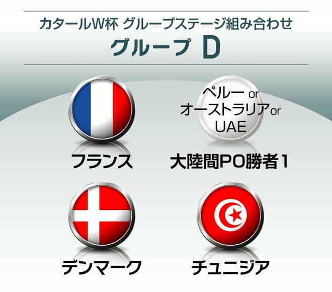サッカー日本代表「カタールワールド杯グループステージ」組み合わせ決定!!日本は超強豪「スペイン・ドイツ」と同じ「死のE組」に!!ラウンド16で当たる国は?【図表】の画像005