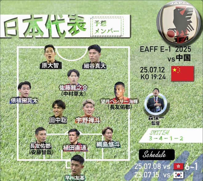 サッカー日本代表、E―1第2戦・中国代表戦の「予想スタメン＆フォーメーション」！ 鹿島コンビが揃って先発 ＆ 初召集コンビのWボランチ濃厚……38歳・長友佑都の記録的先発あるかの画像001