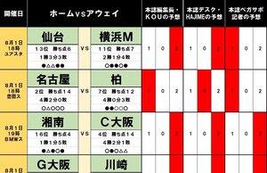 「サッカー批評のtoto予想」（第1176回 ）の画像