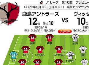 「J1プレビュー」8/16　鹿島－神戸「元日の再戦の行方は?」の画像