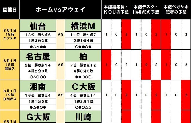 「サッカー批評のtoto予想」(第1176回 )の画像