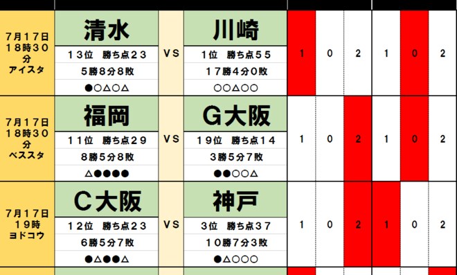 「サッカー批評のtoto予想」(第1249回)7月17・18日「ACL帰還」の川崎に落とし穴!?の画像