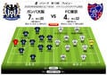 「J1プレビュー」G大阪―FC東京　ホームが圧倒的勝率のカード！の画像001