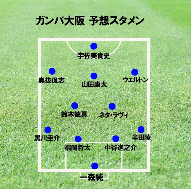 【J1タイトルを狙うガンバ大阪。今季の最新序列を考察する(2)】ダワンの穴埋めはネタ・ラヴィが一番手も、美藤倫の伸びしろにも期待。今季は最大の武器・堅守に磨きをかけられるか？の画像001