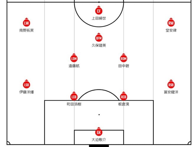 サッカー日本代表、シリア代表戦での“3バック→4バック変更”の「試合中のフォーメーション変遷」！ 新システム3―4―2―1を継続も後半は4バックにし、GKも交代して大幅入れ替えの画像002