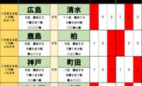 サッカーくじ｢toto予想｣(第1665回)10月24・25日(1)エース負傷の鹿島を｢頼れる男｣が救う！デュエル王離脱の横浜FMを｢もう一人のデュエル王｣が襲う！